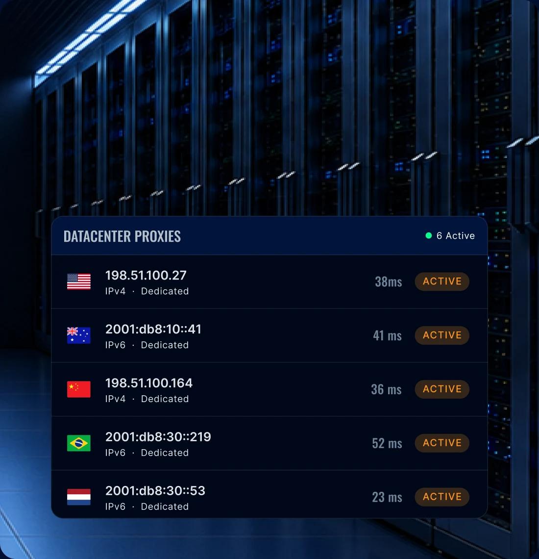 Datacenter proxies dashboard with active dedicated IPv4 and IPv6 addresses