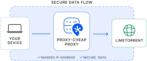 limetorrents-proxy-v3-secure-data-flow